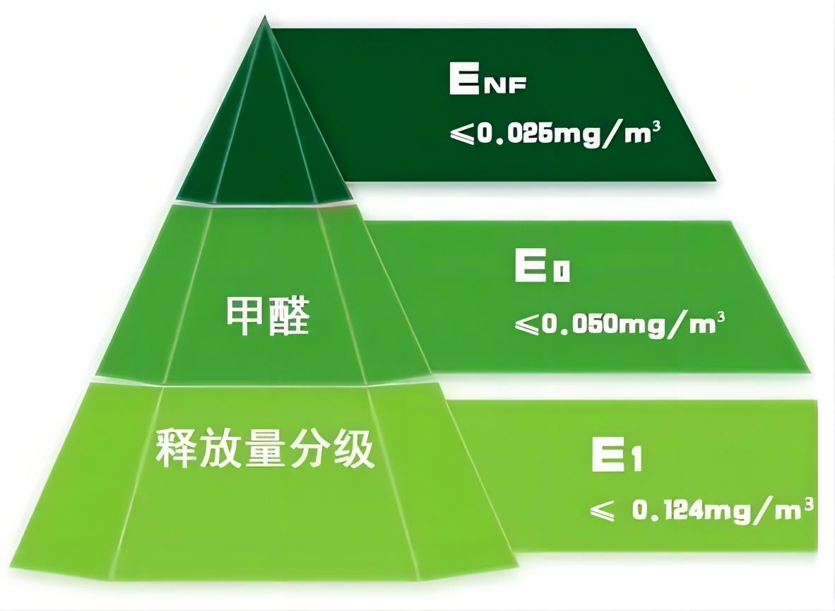強一超E0級和國標E0級有什么區別？